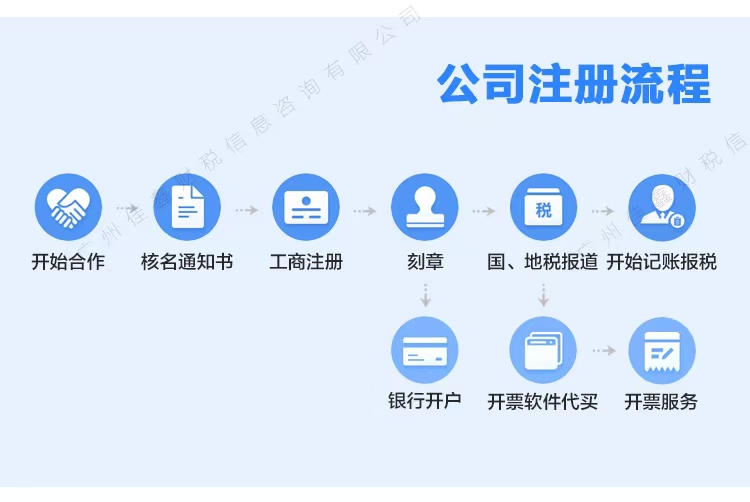 濮阳创业补贴申请条件？